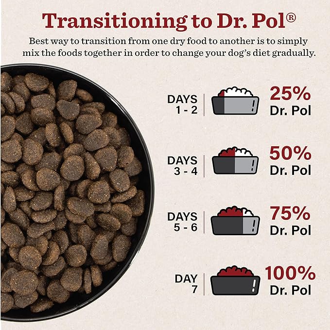 Dr. Pol Grain Free Salmon Dog Food - Premium Natural Dry Dog Food, Limited Ingredient High Protein Veterinarian Formulated Kibble for Any Size or Stage, Allergies, Sensitive Stomach, Salmon 12lb Bag