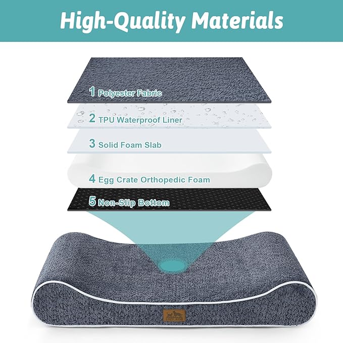 Orthopedic Dog Bed for Medium Dogs up to 65 lbs - Removable Washable Cover with Waterproof Lining & Non-Skid Bottom, Cotton-Polyester Blend Boat-Shaped Lounger Mattress, M(36x24x5.5in), Blue