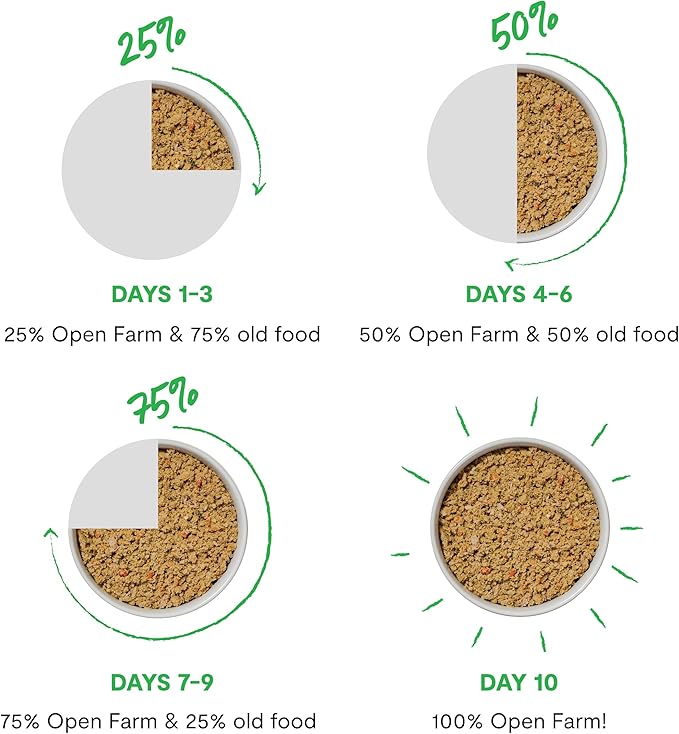 Open Farm Rustic Stews Wet Dog Food, Grain-Free, Complete & Balanced with Human-Grade Ingredients, Humanely-Raised Meat & Bone Broth, Chicken & Salmon Recipe, 12.5oz Packs (Case of 12)