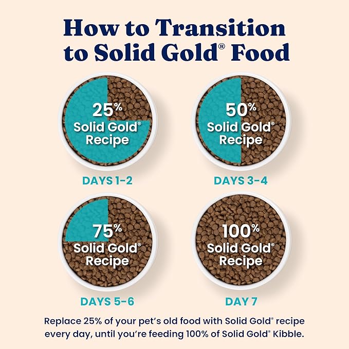 Solid Gold Indoor Dry Cat Food - Grain Free & Gluten Free - Chicken Cat Food Dry Kibble for Indoor Cats w/Probiotics & Fiber for Gut Health - Sensitive Stomach & Hairball Support for Adult Cats - 6LB