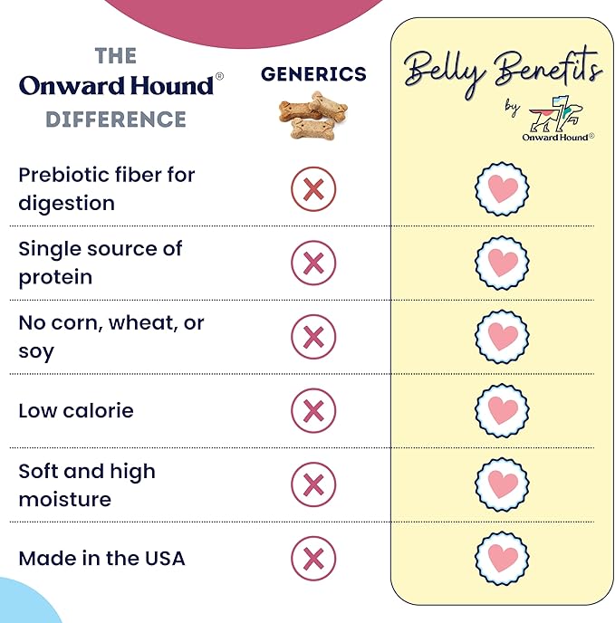 Onward Hound Training Treats for Dogs - Soft Bacon - Low Calorie Dog Training Treats for Sensitive Stomachs with Single Source Premium Protein, Corn Free, & Soy Free Formula - 10 oz