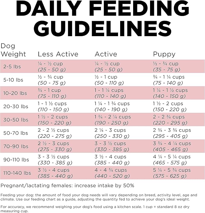 Go! Solutions Sensitivities Limited Ingredients, Grain-Free Dry Dog Food, Salmon Recipe for Sensitive Stomach, 12 lb Bag