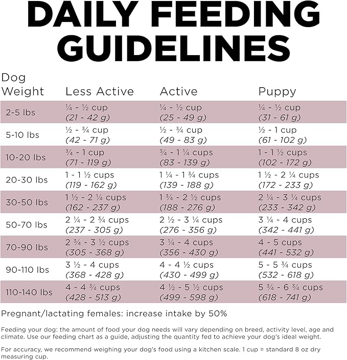 Go! Solutions Sensitivities Limited Ingredients, Grain-Free Dry Dog Food, Lamb Recipe for Sensitive Stomach, 22 lb Bag
