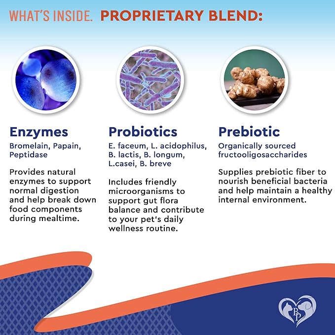 Probiotics & Prebiotics with Enzymes for Dogs and Cats - Digestive Gut Flora Health Pet Food Supplements - Constipation & Diarrhea and Gas Home Remedy - Upset Stomach Relief - Made in USA