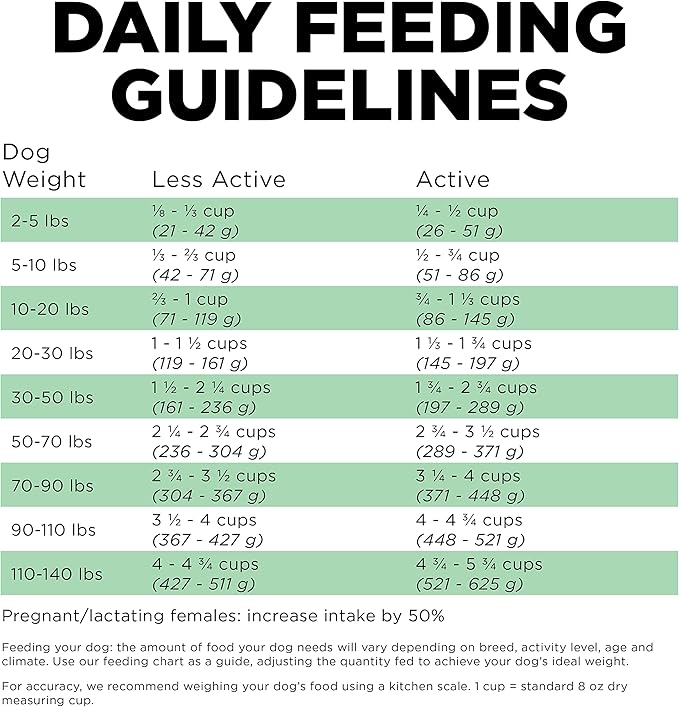 Go! Solutions Sensitivities Limited Ingredients, Grain-Free Dry Dog Food, Insect Recipe for Sensitive Stomach, 3.5 lb Bag