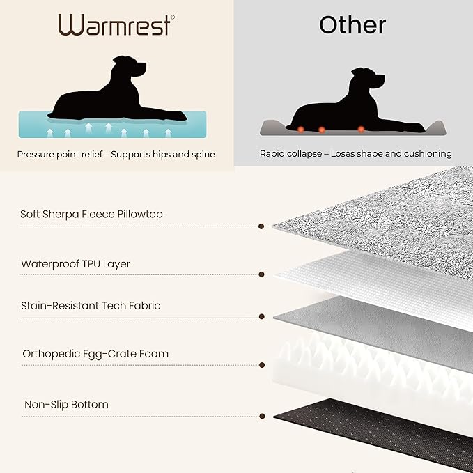 Orthopedic Dog Bed for Ctrate, Waterproof PillowTop Pet Bed for Medium Large Size Dogs, Egg-Crate Foam Dog Crate Mat with Removable Washable Cover, 2-Layers Kennel Pad 47"L x 39"W, Dark Grey