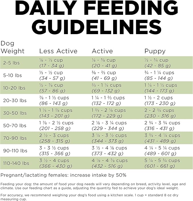 Go! Solutions Sensitivities Limited Ingredients, Grain-Free Dry Dog Food, Turkey Recipe for Sensitive Stomach, 12 lb Bag