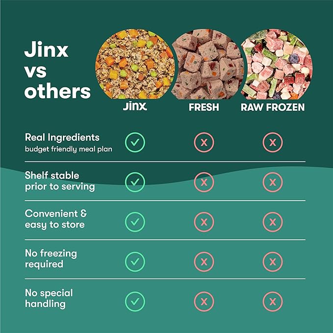 Jinx Wet Dog Food Topper, Mix with Dry Dog Food, Made with Real Salmon & Chicken, Bone Broth, No Fillers, for All Lifestages, 9oz, 1 Pack