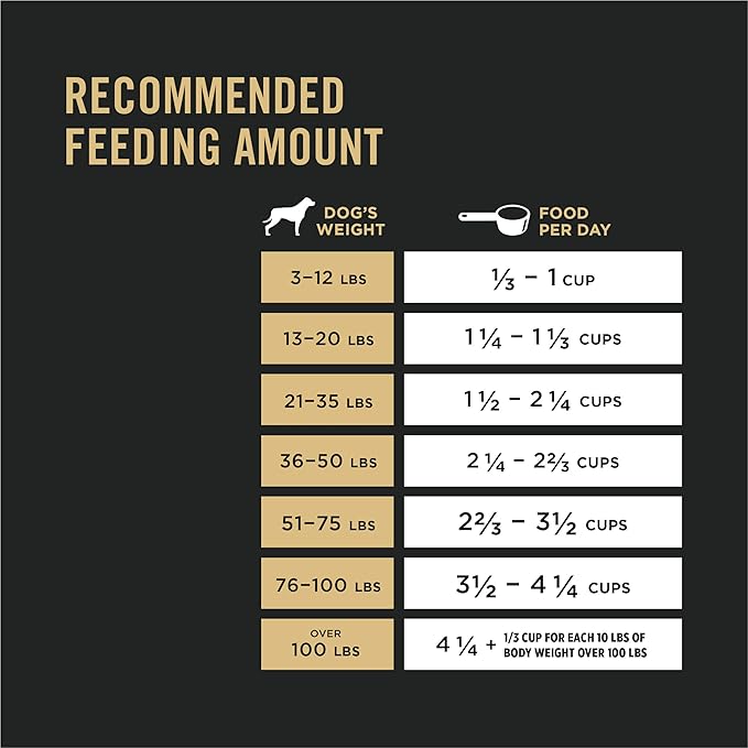 Purina Pro Plan Complete Essentials Shredded Blend Turkey and Rice Dog Food Dry Formula with Probiotics for Dogs - 33 lb. Bag