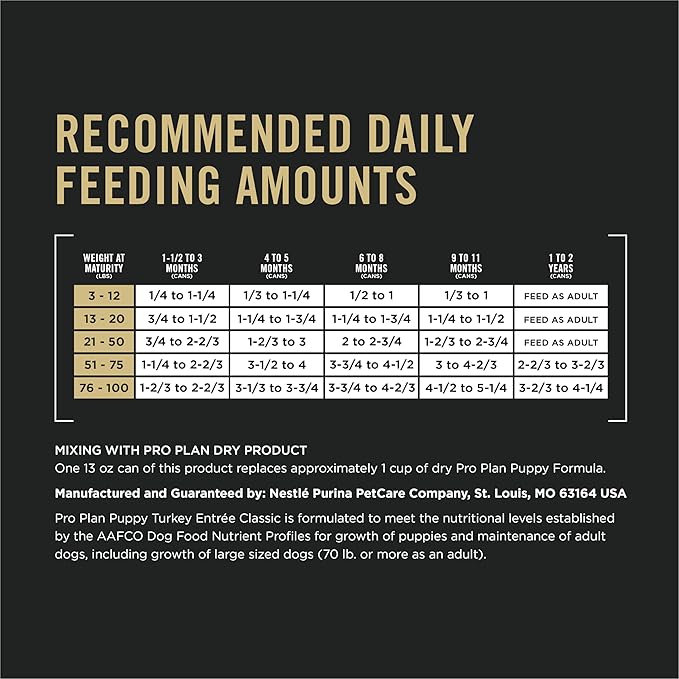 Purina Pro Plan Grain Free Wet Puppy Food, Classic Turkey Entrée - (Pack of 12) 13 oz. Cans