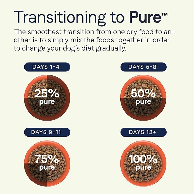 Canidae Pure Limited Ingredient Premium Puppy Dry Dog Food, Real Chicken, Lentil & Whole Egg Recipe, 22 lbs, Grain Free
