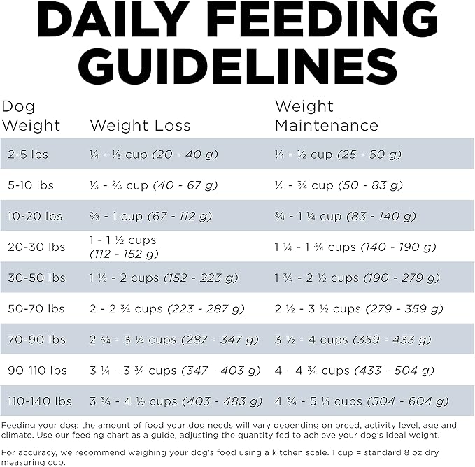 Go! Solutions Weight Management + Joint Care, Grain-Free Dry Dog Food, Chicken Adult and Senior Recipe, 12 lb Bag
