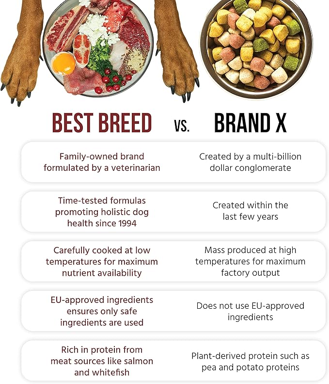 Best Breed Dr. Gary's Coldwater Recipe Slow-Cooked in USA, Natural Dry Dog Food for All Breeds and Sizes, 4lbs